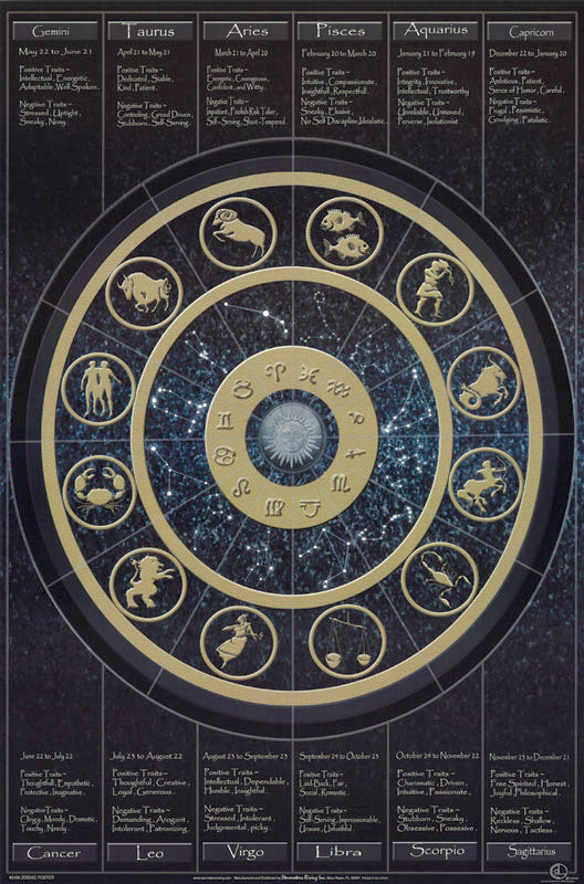 ZODIAC POSTER - POSTER RC4S